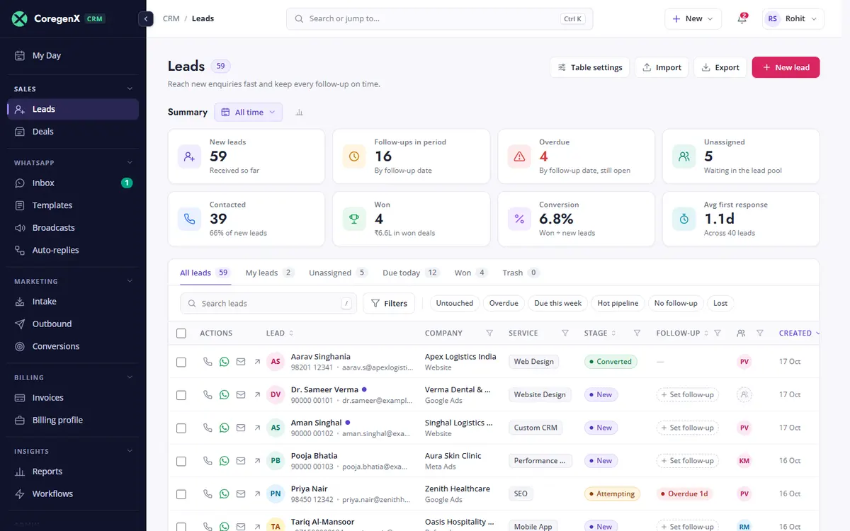 Lead management screen in a custom CRM built by CoregenX, with a WhatsApp inbox, follow-up dates and pipeline stages (sample data)