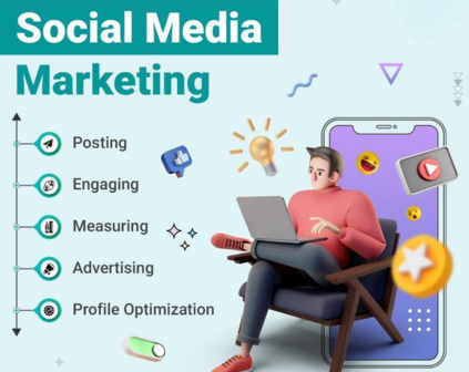 Social Media Marketing